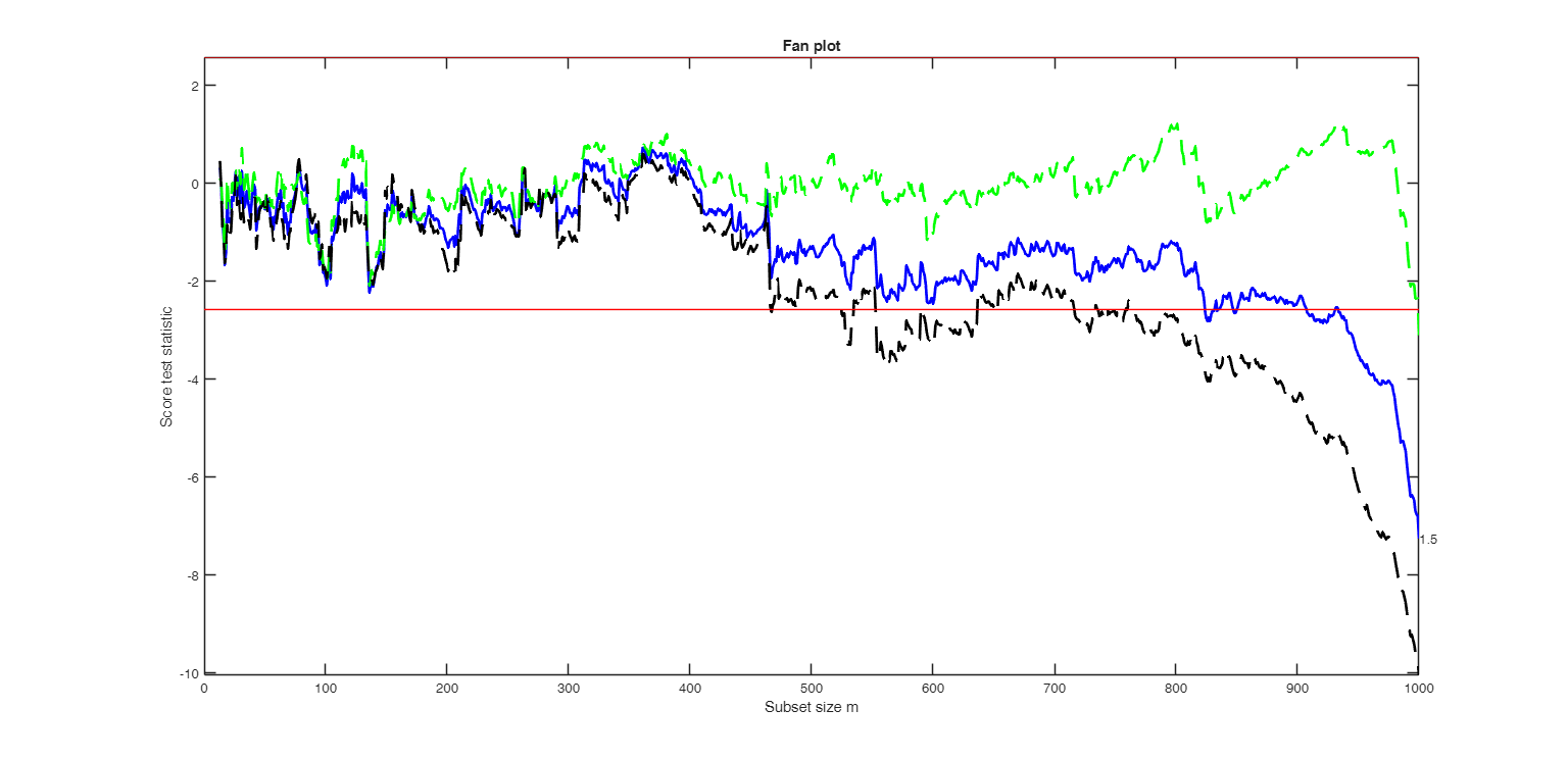 Click here for the graphical output of this example (link to Ro.S.A. website).